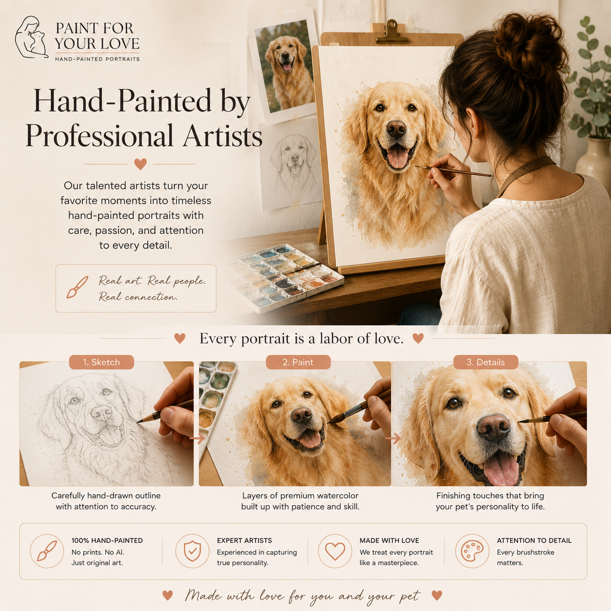 Custom Pet Watercolor Portrait from Photo | Personalized Dog & Cat Painting