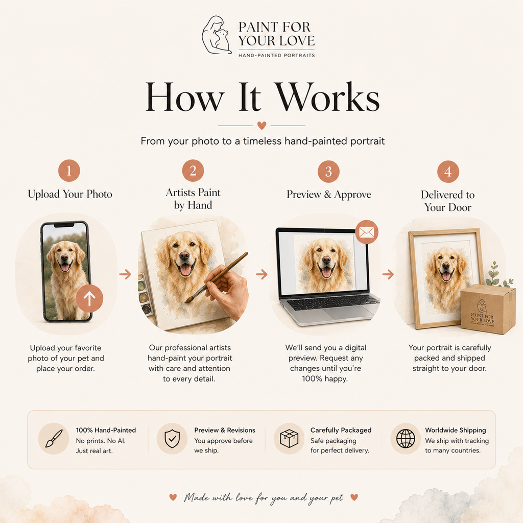 Custom Pet Watercolor Portrait from Photo | Personalized Dog & Cat Painting