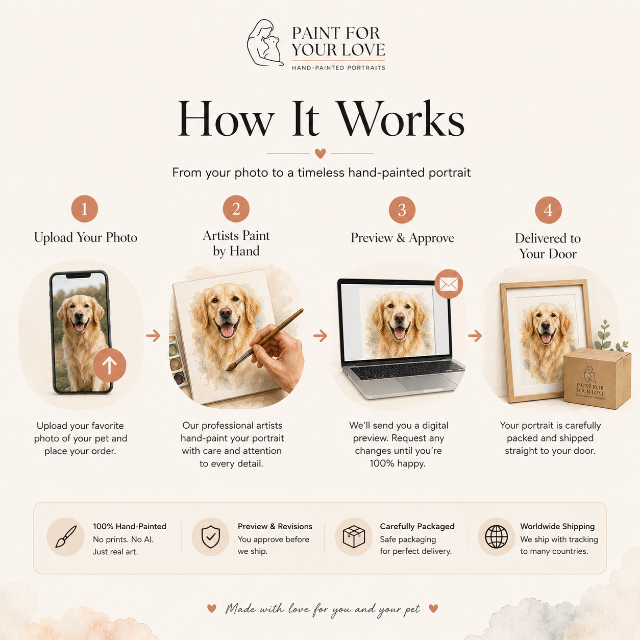 Custom Pet Watercolor Portrait from Photo | Personalized Dog & Cat Painting